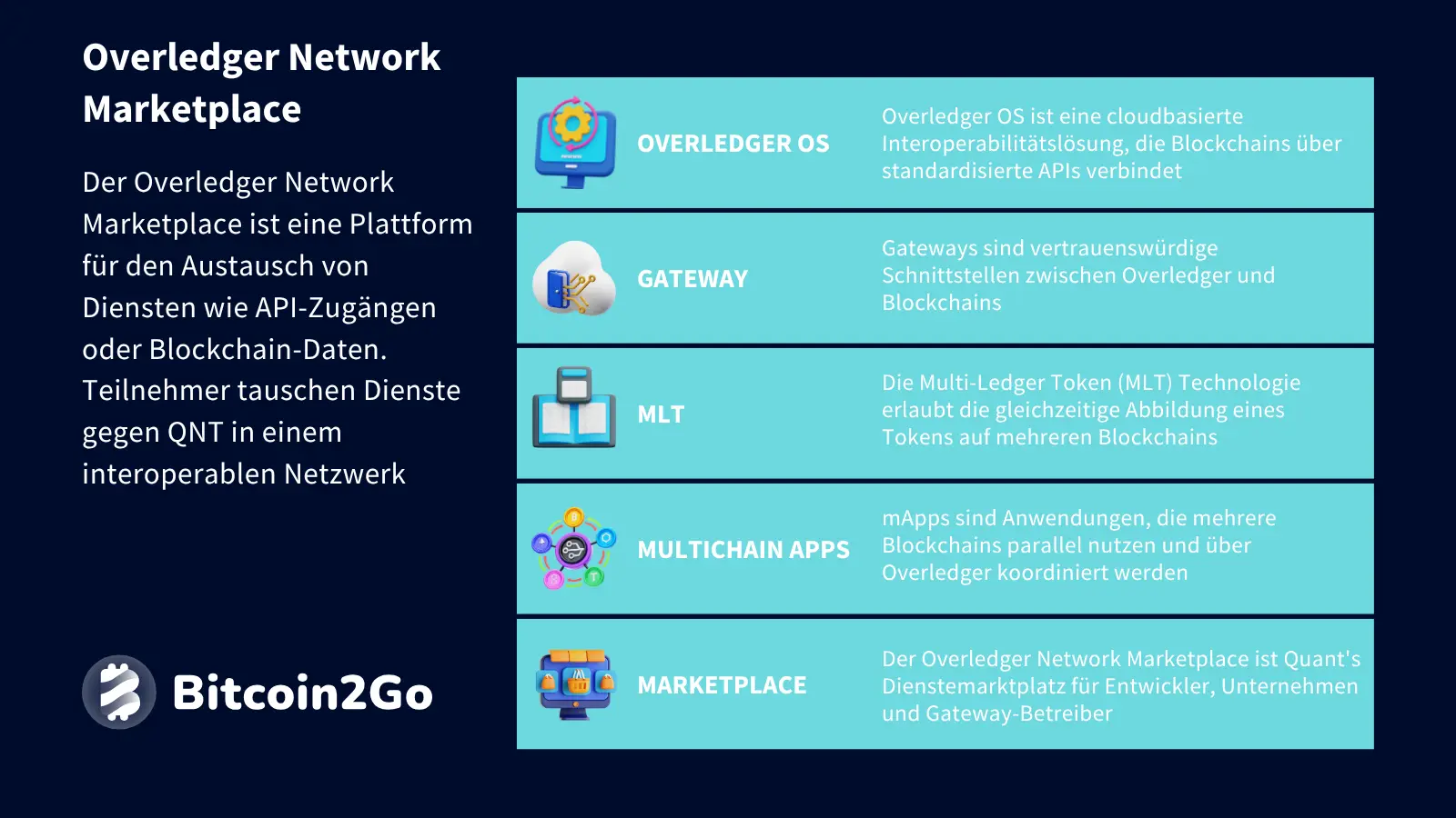Erklärung des Overledger Network Marketplace bei Quant (QNT)