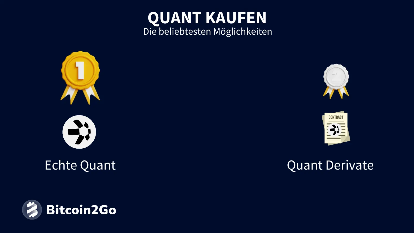 Beim Kauf der QNT-Kryptowährung hast du unterschiedliche Möglichkeiten