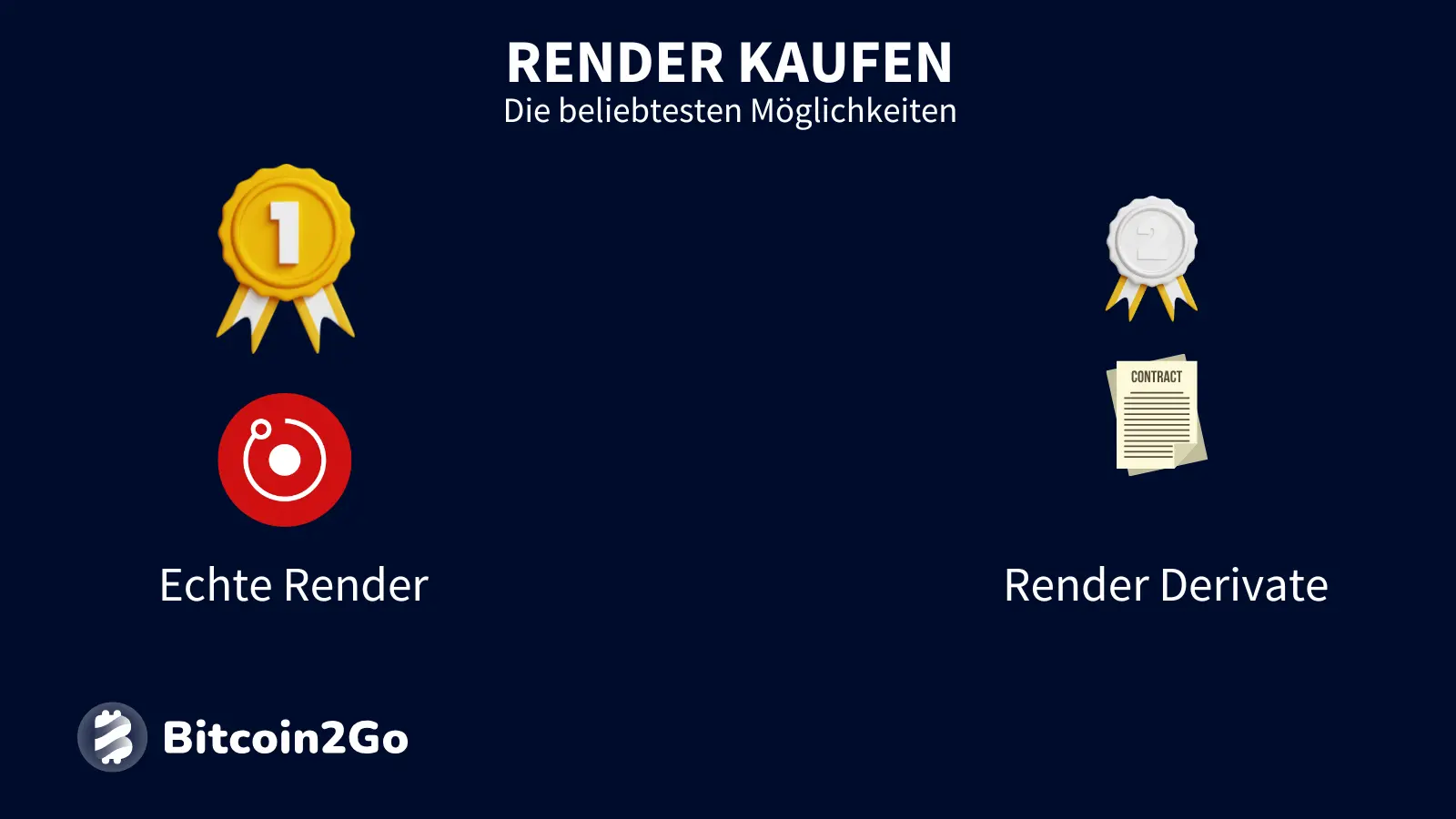 Möglichkeiten beim Kauf von RENDER