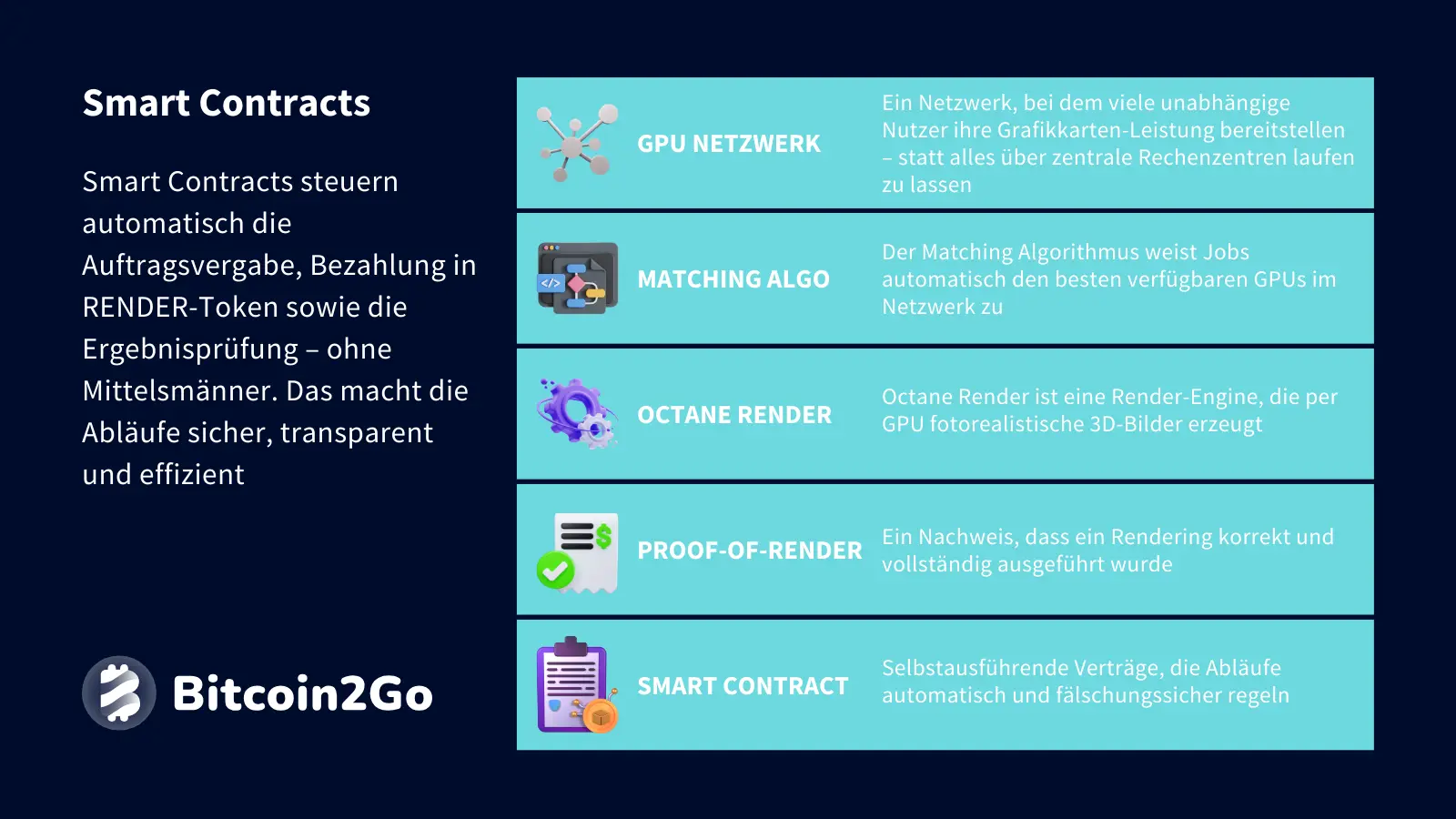 Erklärung Smart Contracts bei Render