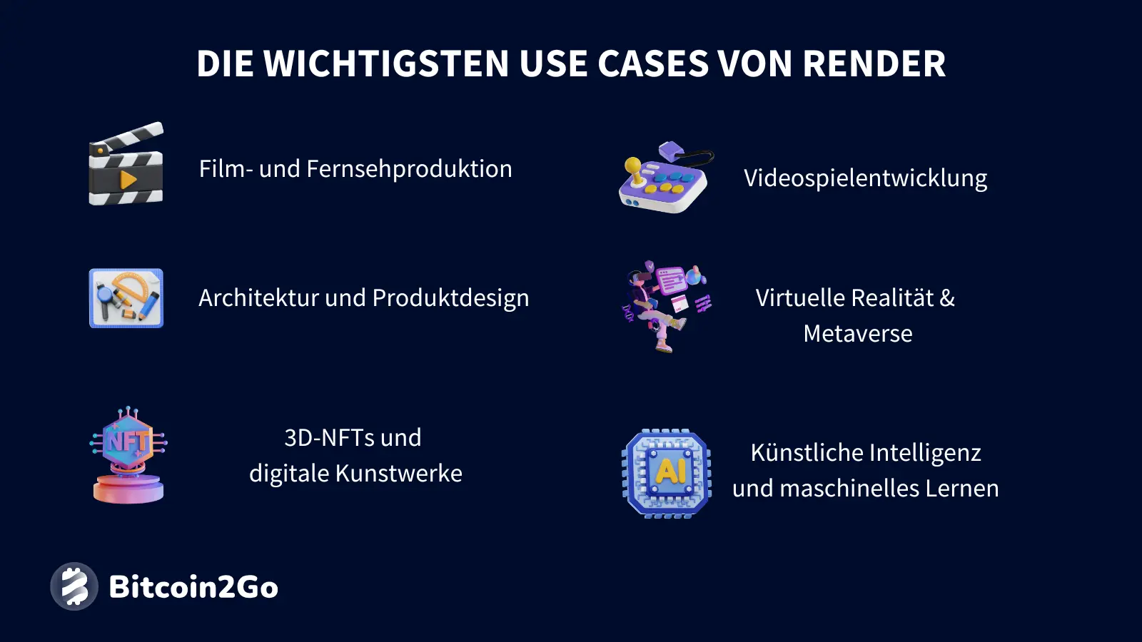 Die wichtigsten Anwendungsfälle von Render (RENDER)