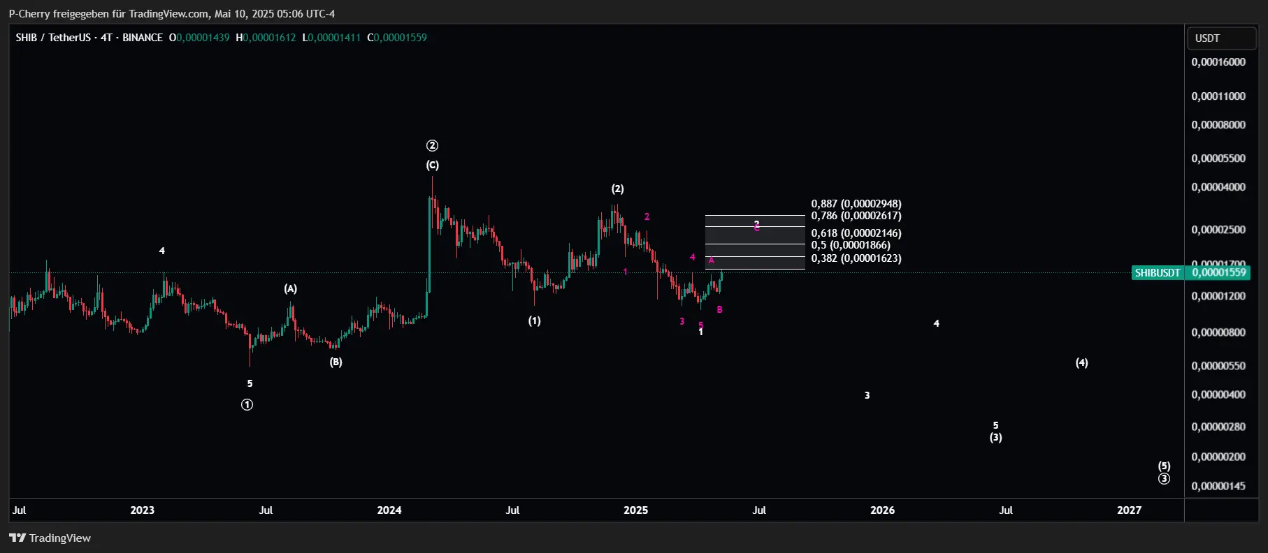 SHIB, Elliott Wellen, 4-Tageschart, Quelle: Tradingview