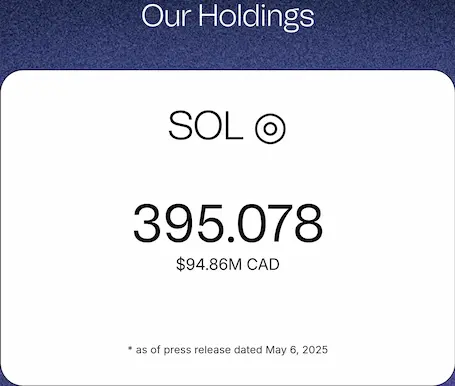 Gehaltene Solana SOL Strategies Mai 2025