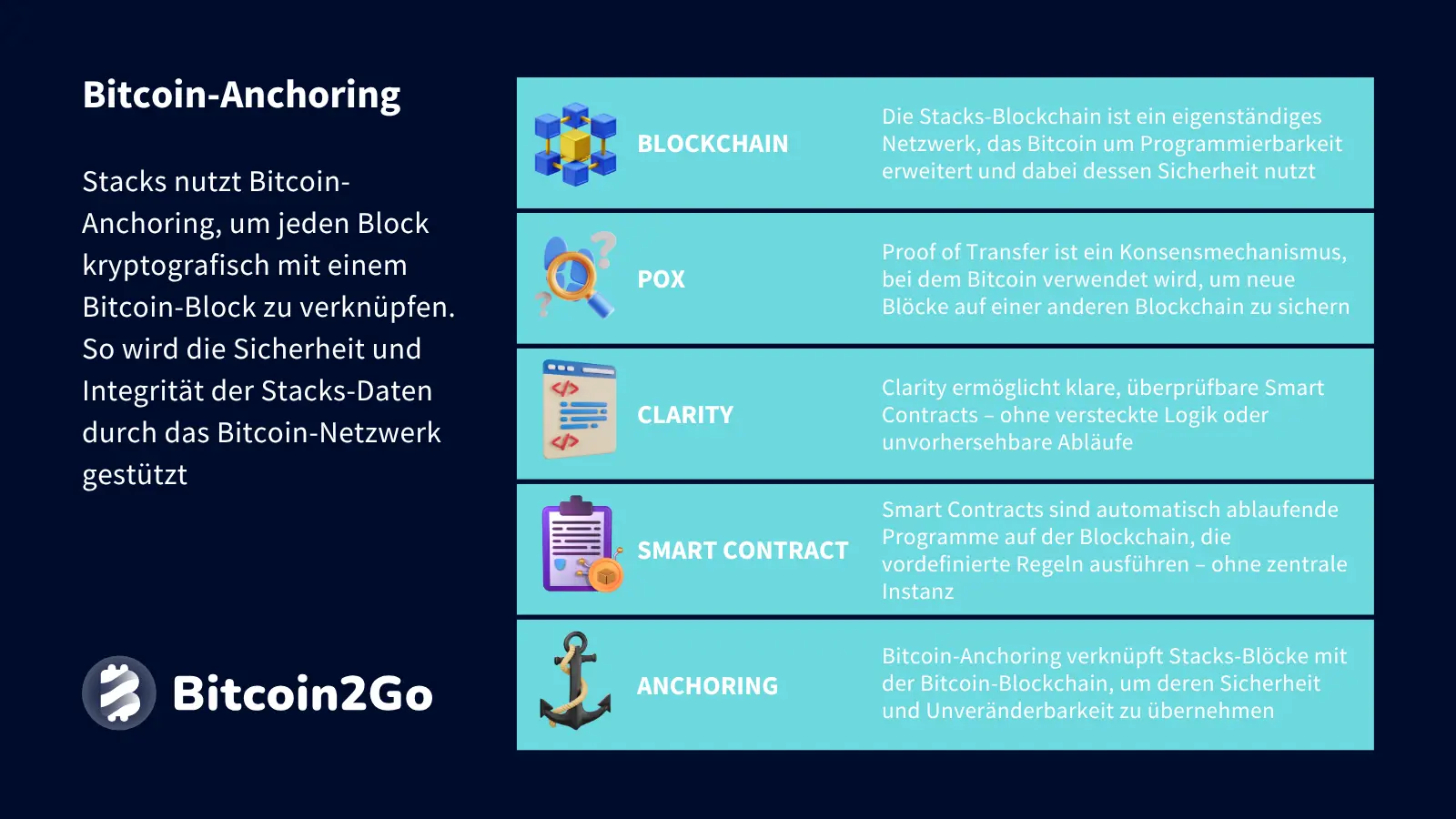 Erklärung Bitcoin-Anchoring bei Stacks (STX)