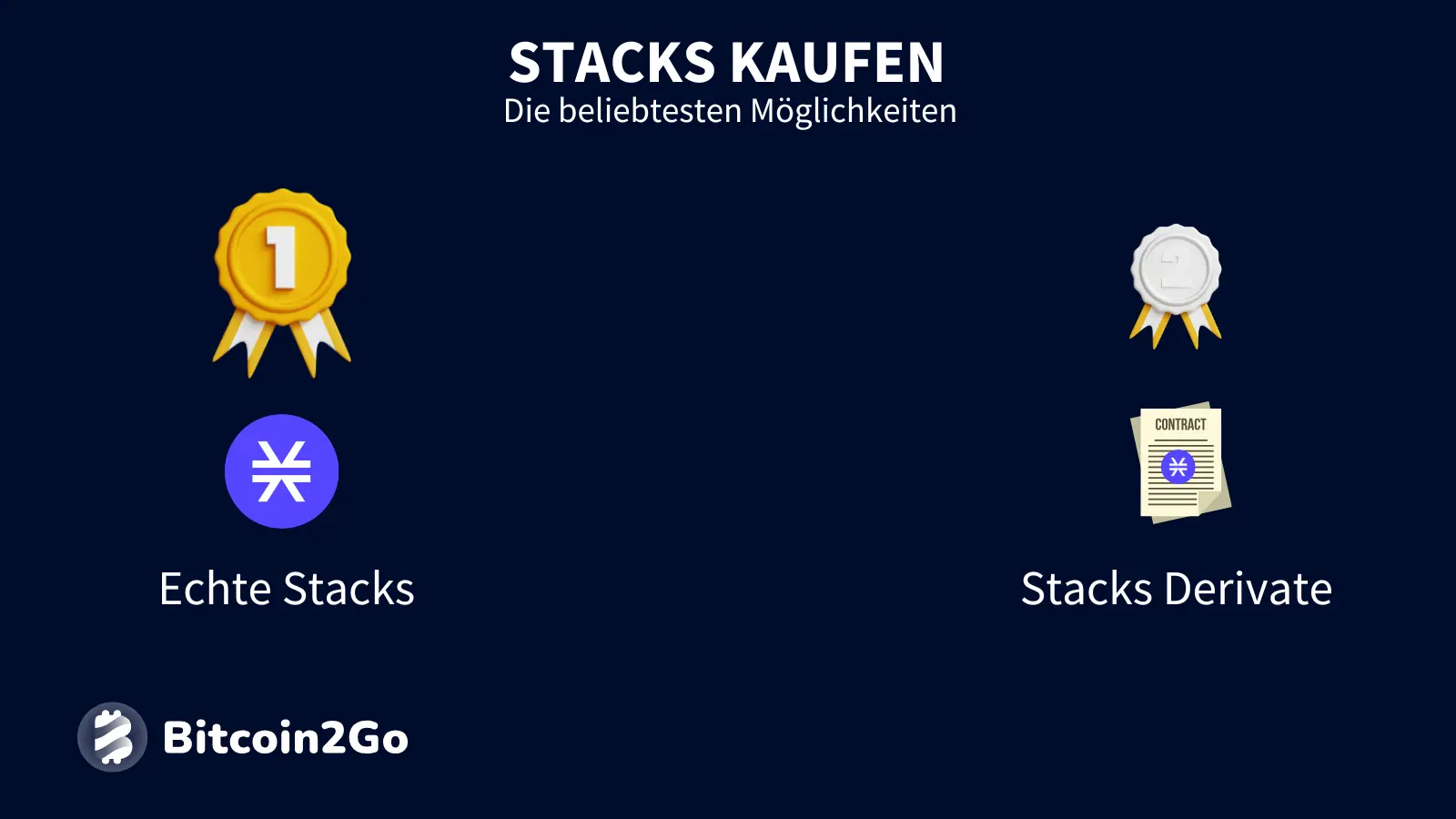 Neben dem Kauf echter Coins hast du auch die Möglichkeit, mit STX Derivaten zu handeln
