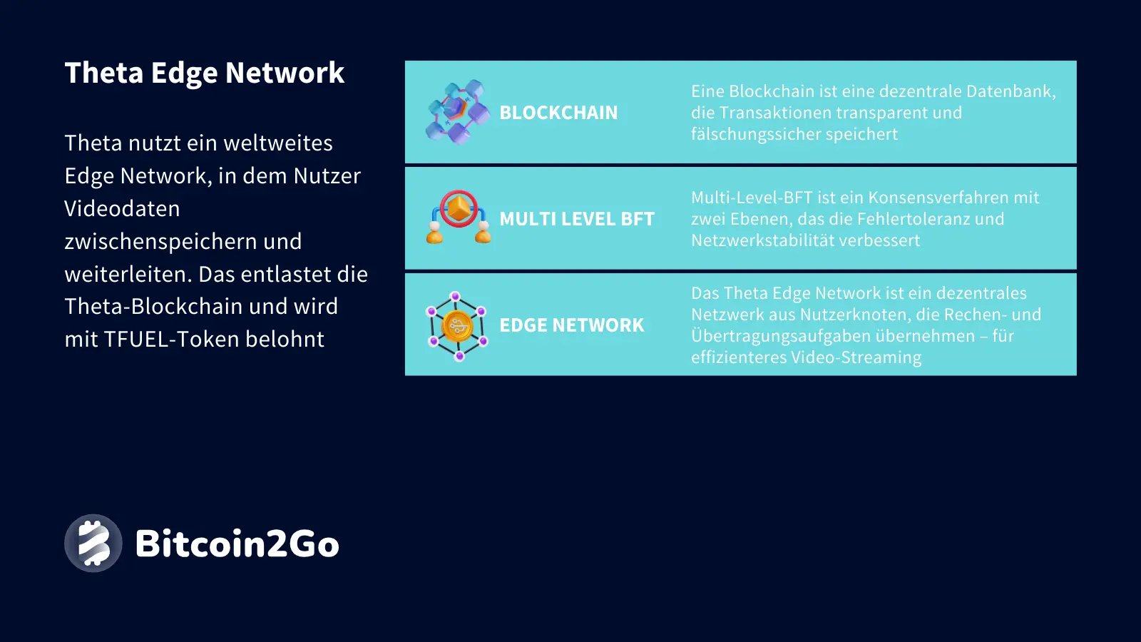 Erklärung Theta Edge Network bei Theta Network (THETA)