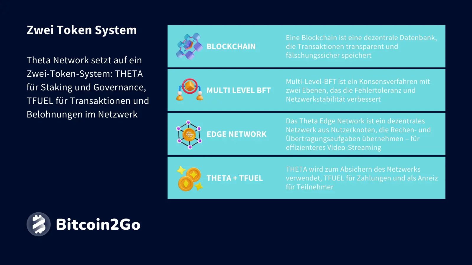 Erklärung Zwei Token System aus THETA und TFUEL bei Theta Network