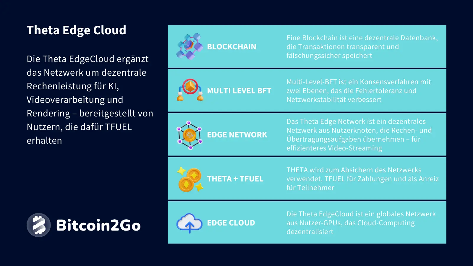 Erklärung Theta Edge Cloud