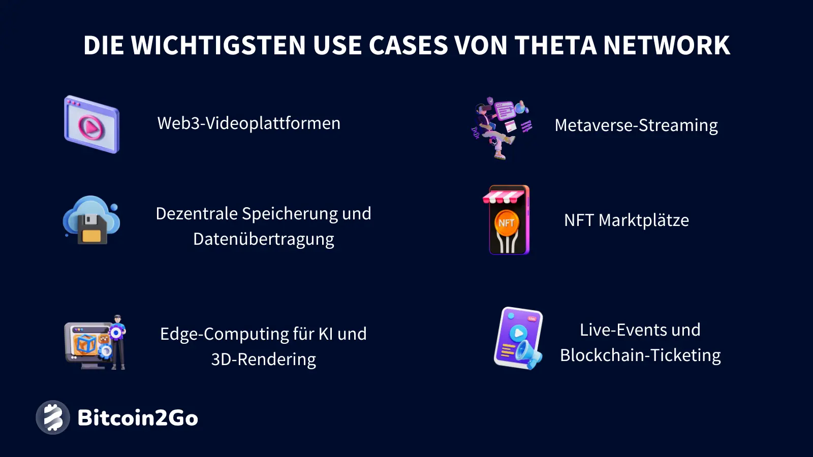 Die wichtigsten Anwendungsfälle von Theta Network (THETA)