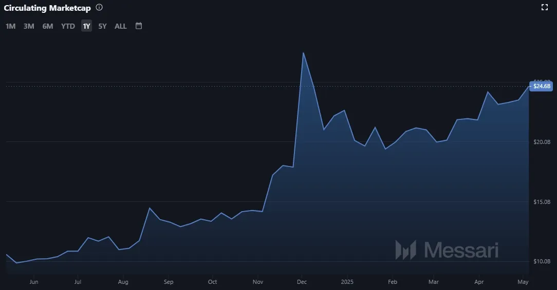 Tron TRX Marktkapitalisierung