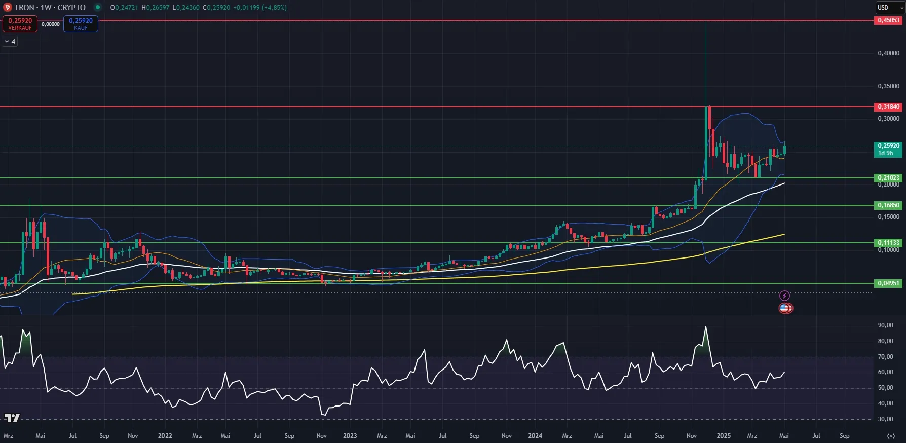 Tron TRX-Kurs Chart in der Wochenbetrachtung am 07.12.2024