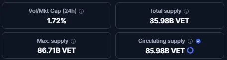 VET Coin Umlaufmenge von VeChain (Quelle: coinmarketcap.com)
