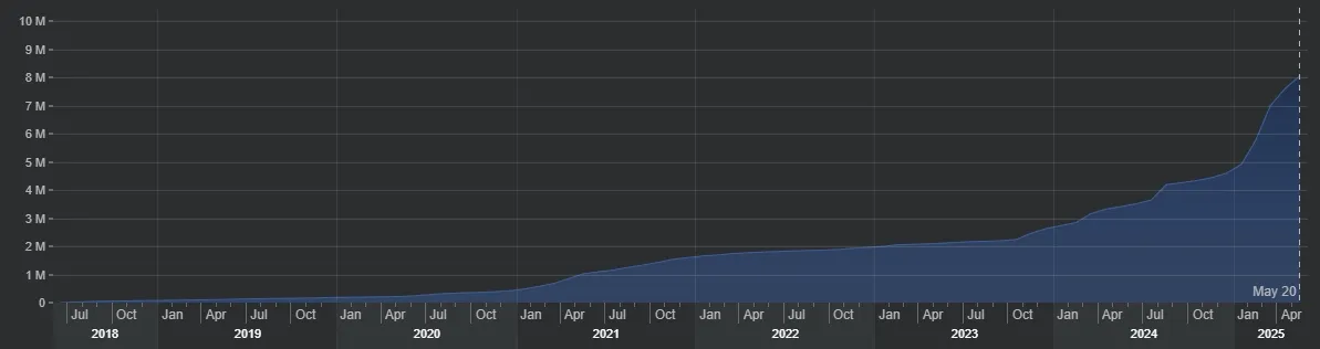 VeChain VET Accounts