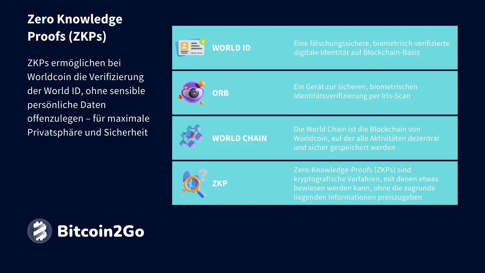 Zero-Knowledge-Proofs bei Worldcoin (WLD)