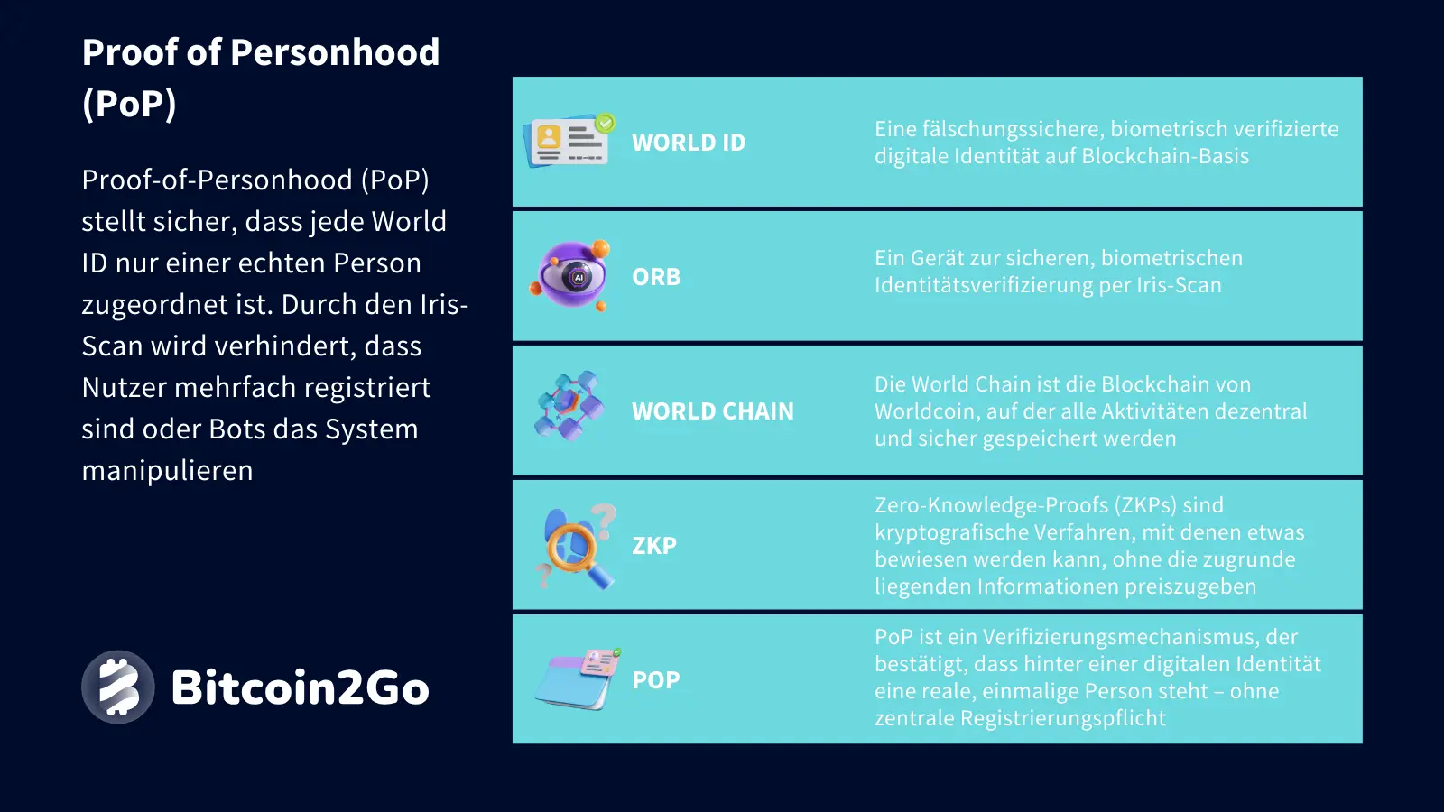 Erklärung Proof-of-Personhood bei Worldcoin