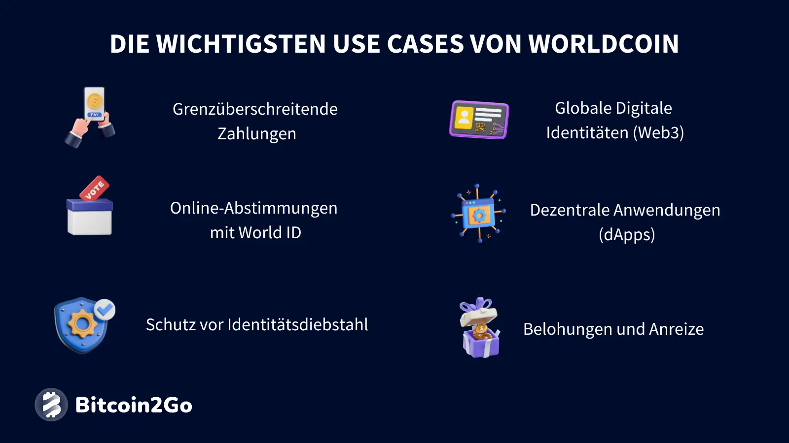 Die wichtigsten Anwendungsfälle von Worldcoin (WLD)