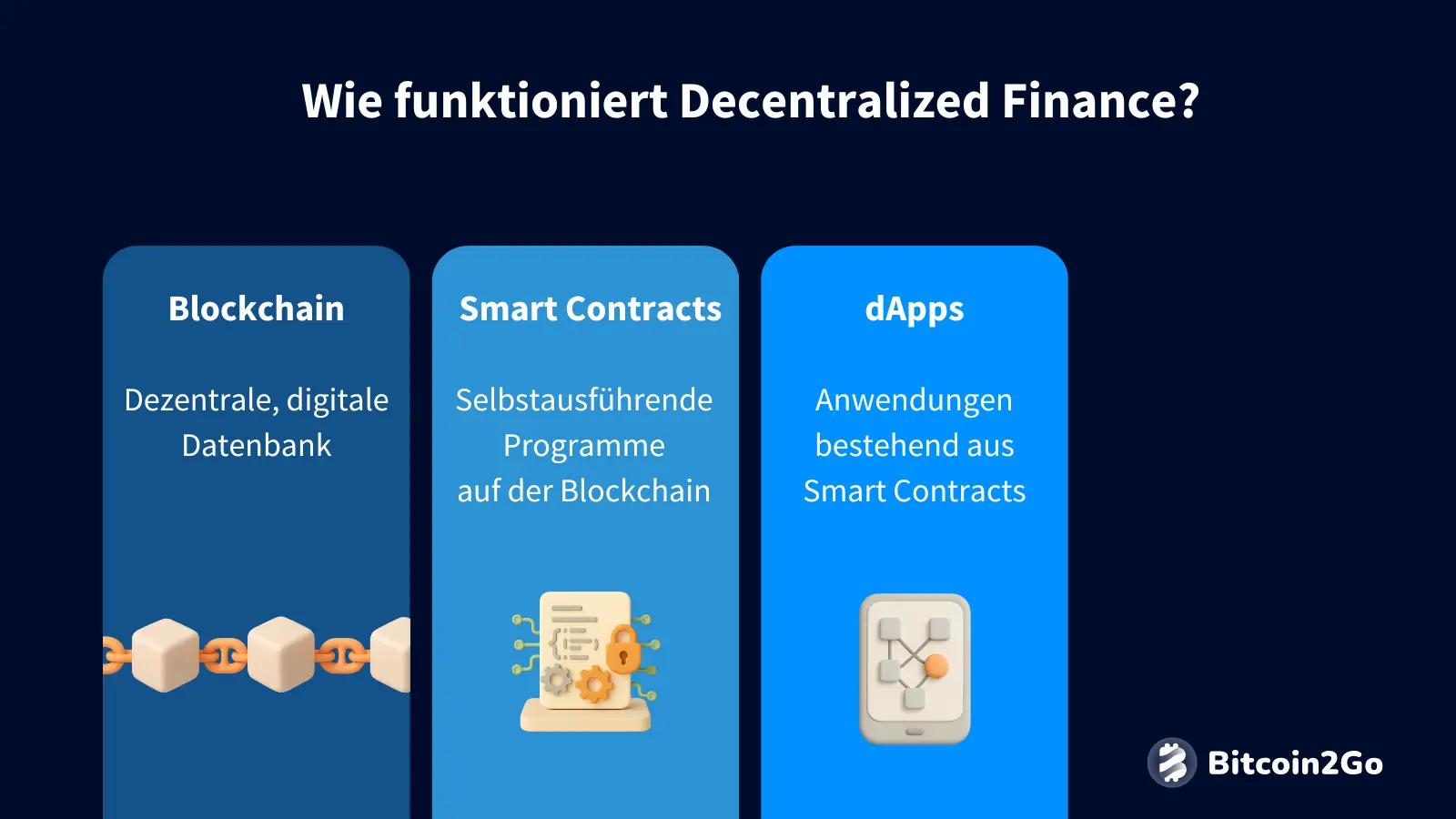 Erklärung der Funktionsweise von DeFi.