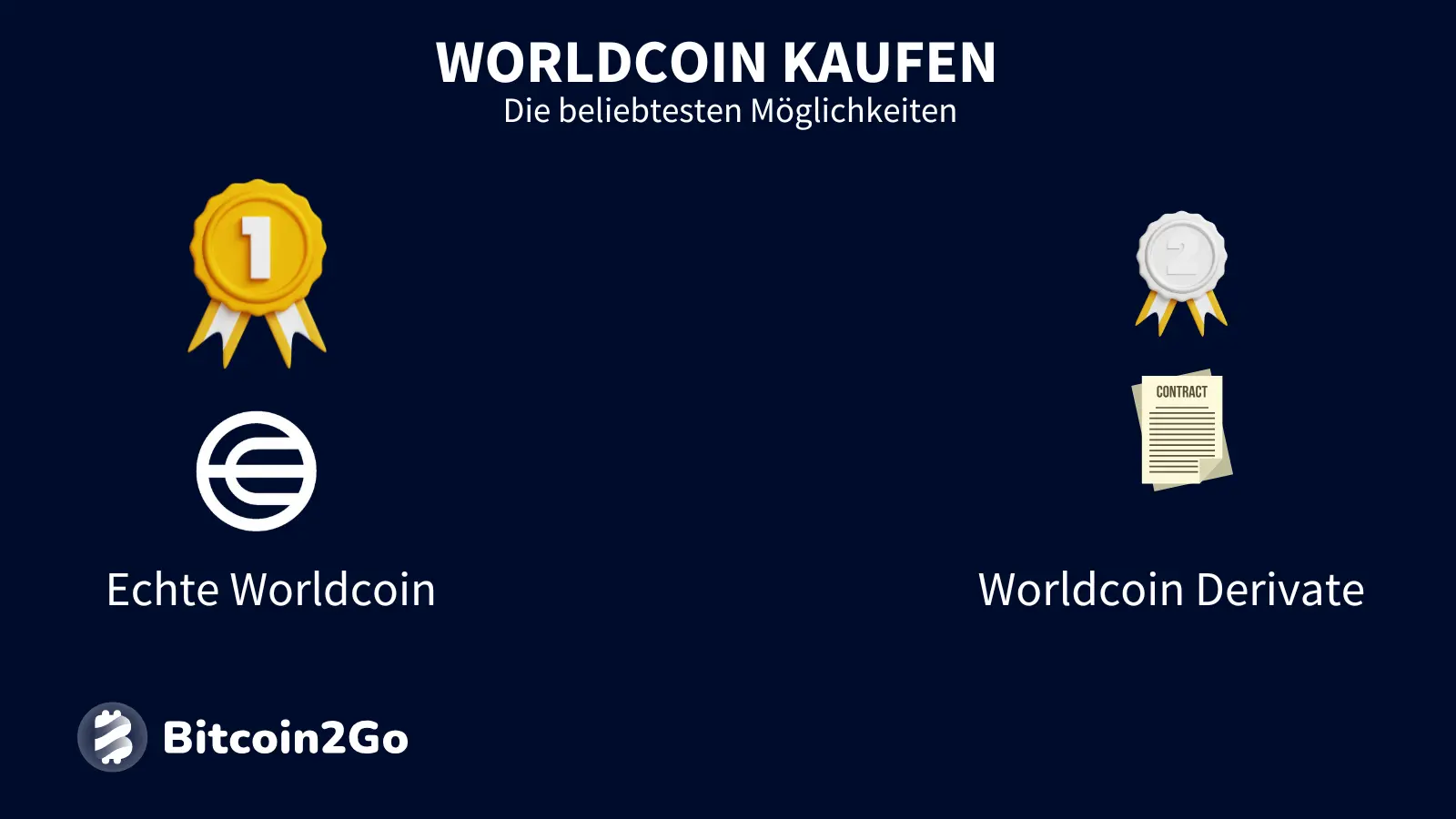 Die besten Möglichkeiten beim WLD-Kauf