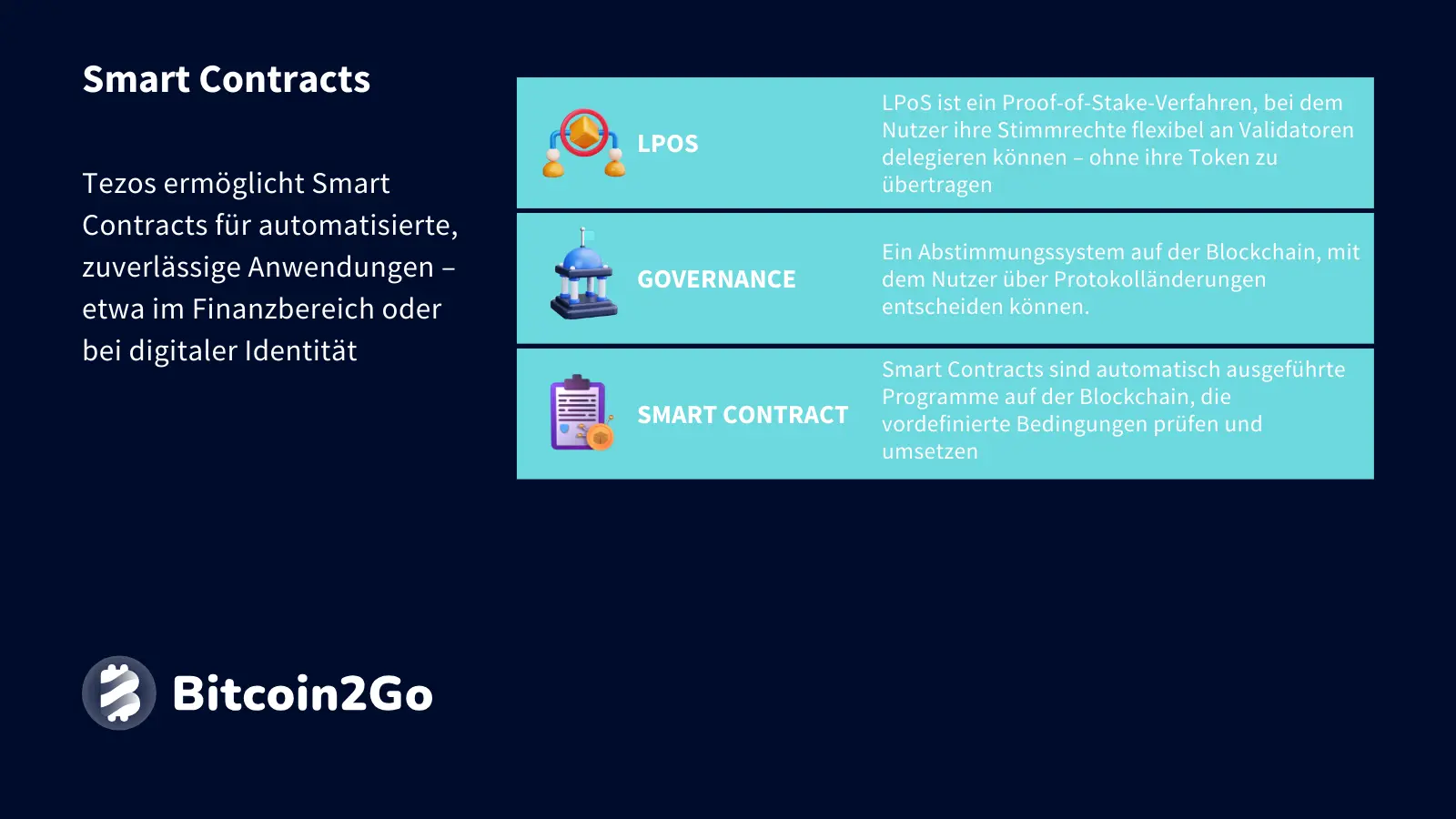 Erklärung Smart Contracts bei Tezos (XTZ)