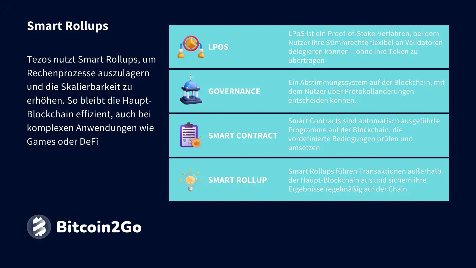 Erklärung Smart Rollups bei Tezos (XTZ)