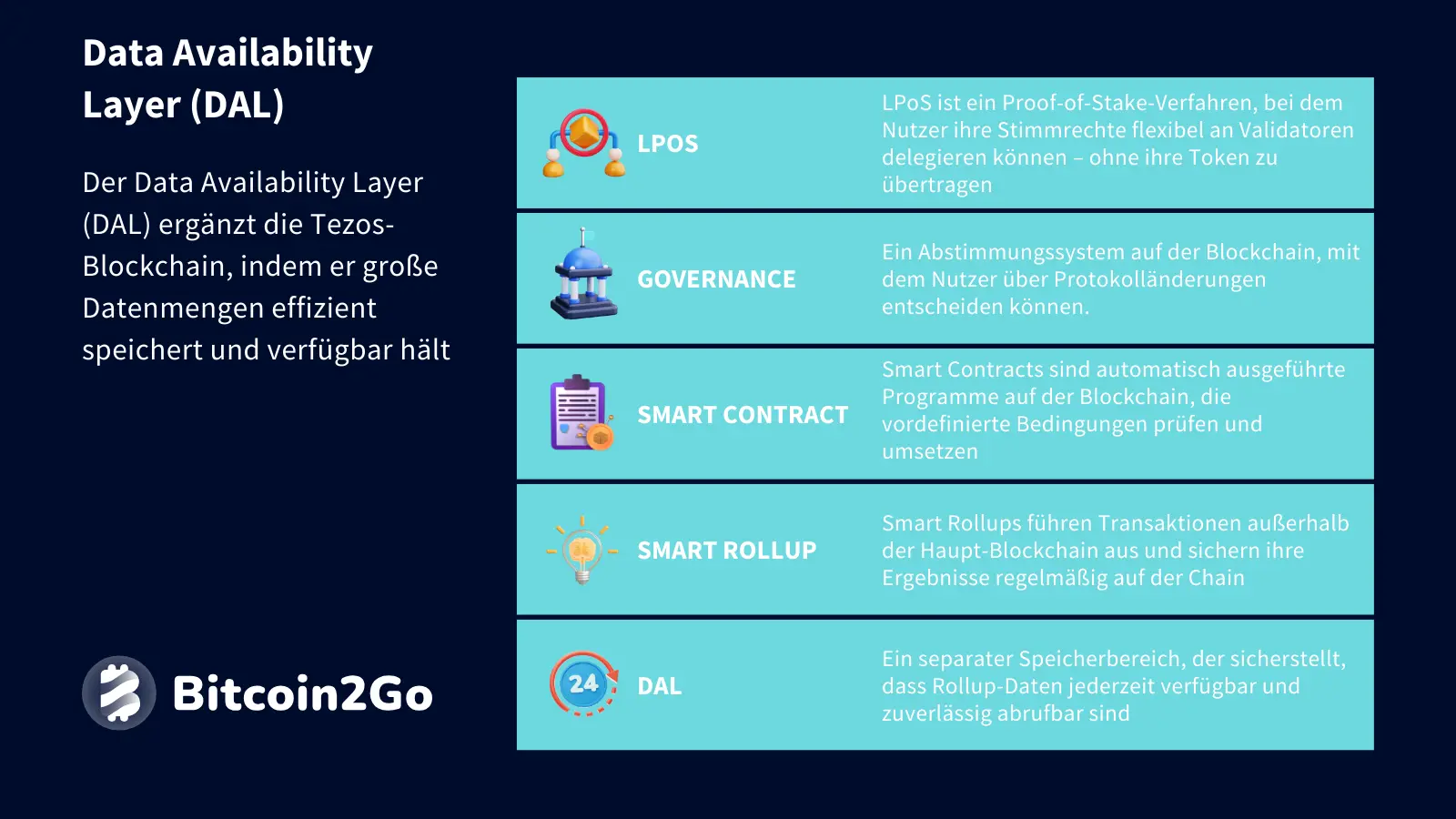 Erklärung Data Availability Layer (DAL) bei Tezos (XTZ)