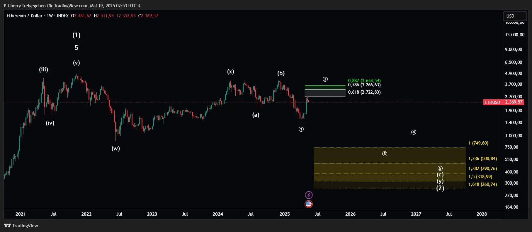ETH, Elliott Wellen-Alternativszenario, Wochenchart, Quelle: Tradingview