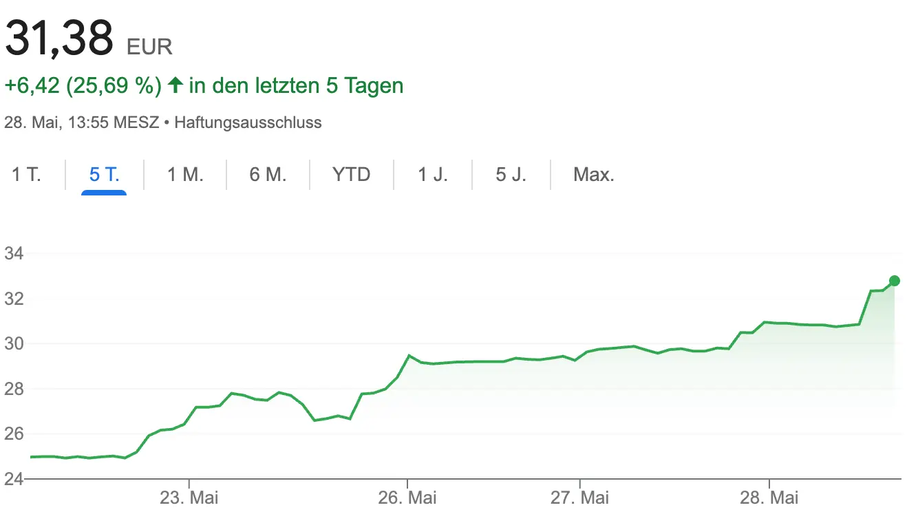 GameStop-Aktienkurs im Aufwind (+25 % in 7 Tagen)