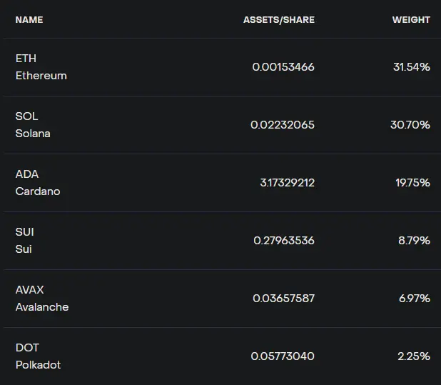 Grayscale Smart Contract Platform Fund, Quelle: grayscale.com