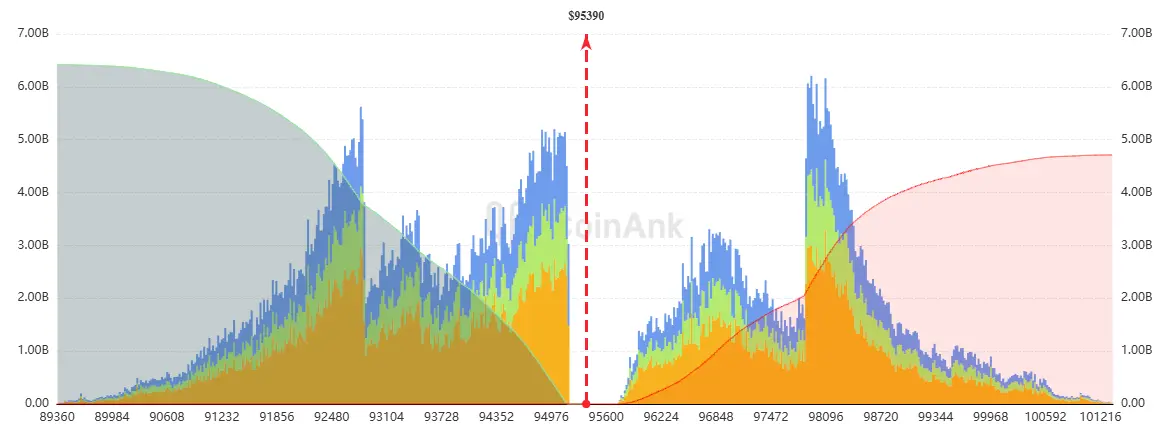 Liquidierungen bei Bitcoin auf CoinAnk