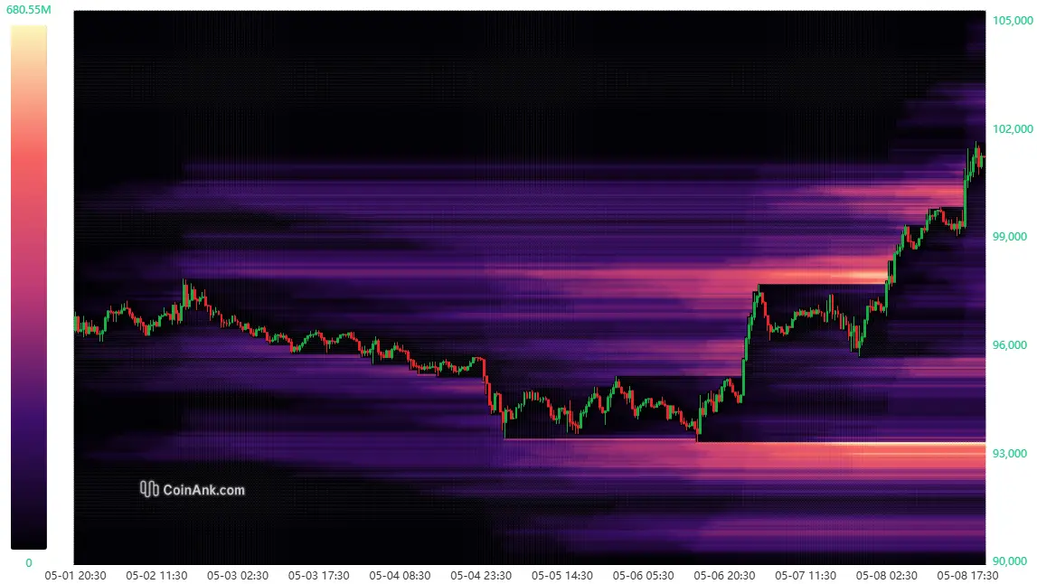 Liquidierungs-Heatmap bei Bitcoin