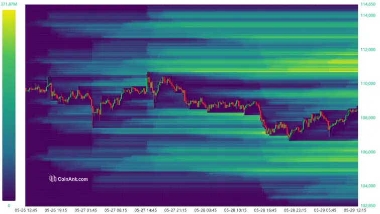 Liquidation-Heatmap bei Bitcoin