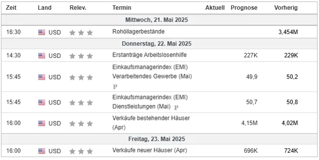 Wirtschaftsdaten im Überblick