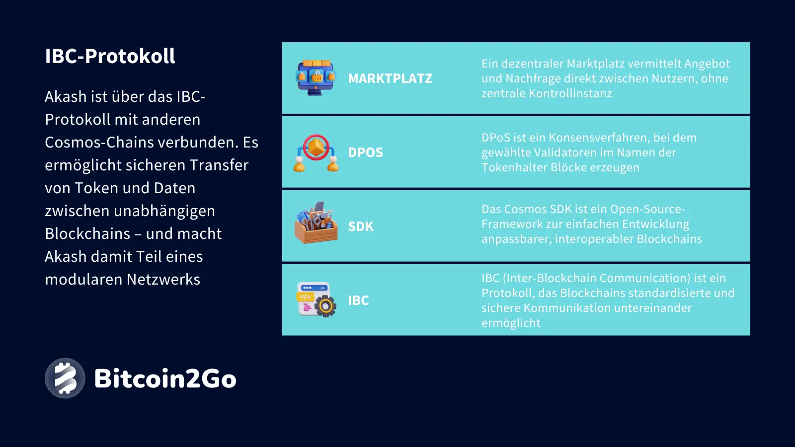 Erklärung Inter-Blockchain-Communication (IBC) bei Akash Network (AKT)