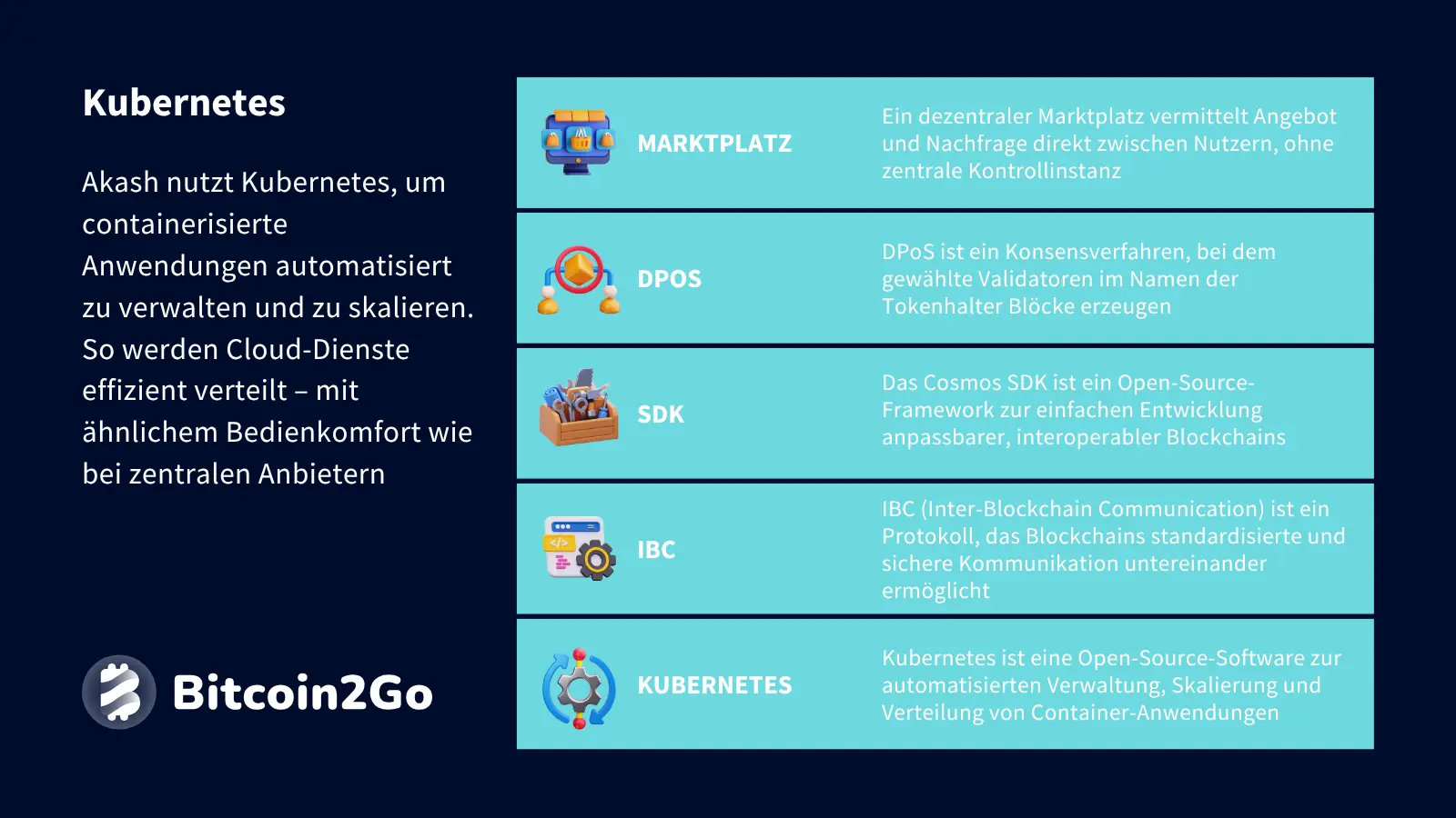 Erklärung Kubernetes bei Akash Network (AKT)