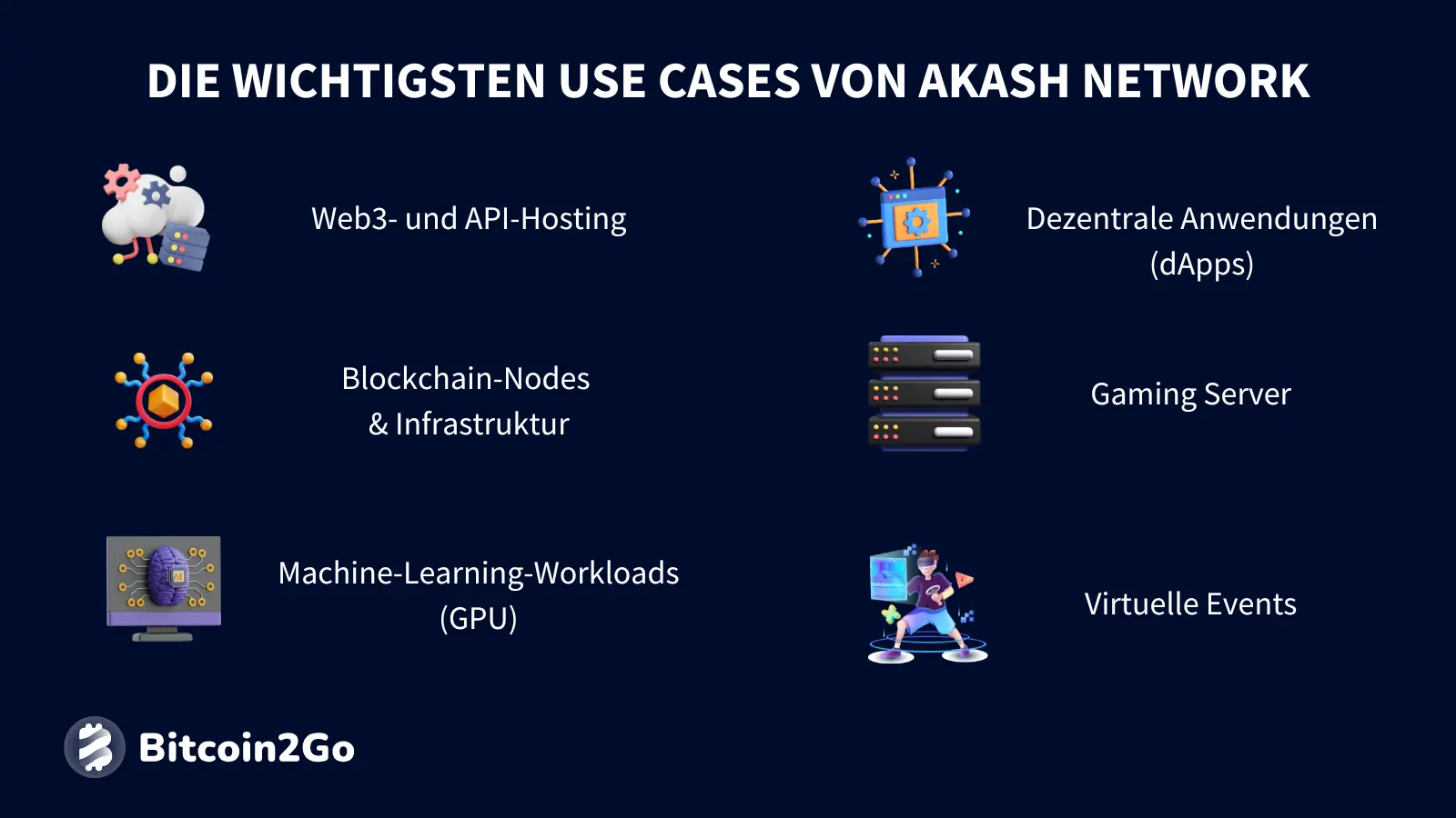 Die wichtigsten Anwendungsfälle von Akash Network (AKT)