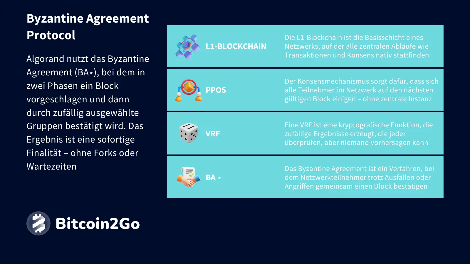 Byzantine Agreement bei Algorand