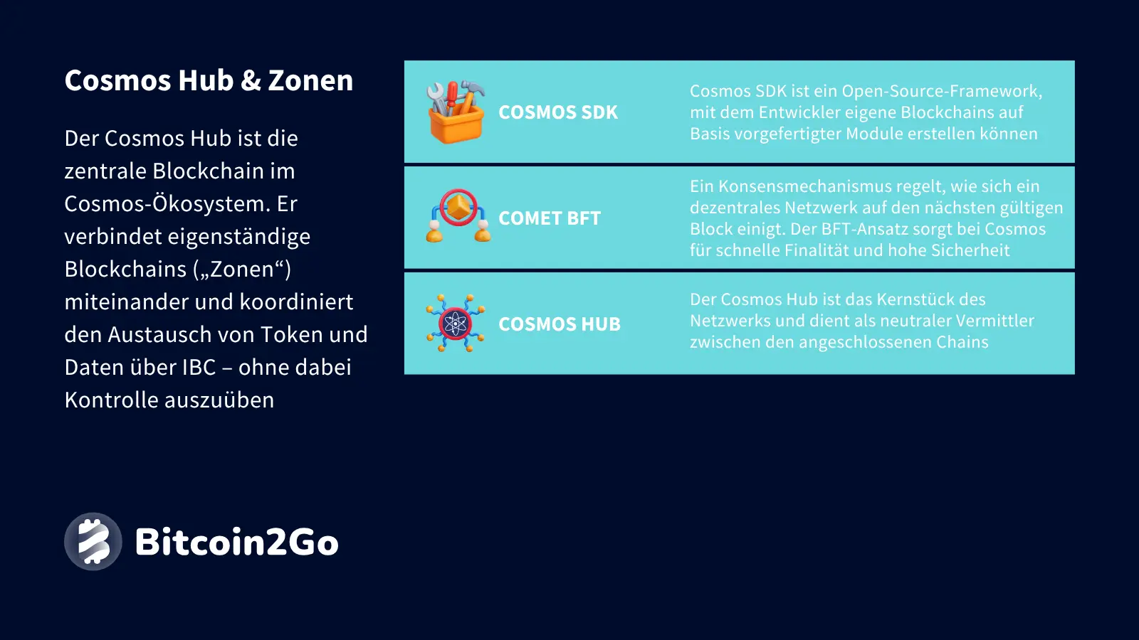 Erklärung Cosmos Hub bei Cosmos (ATOM)