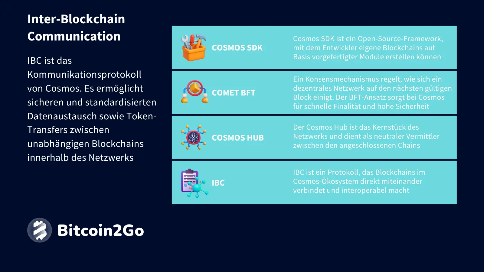 Erklärung des Inter-Blockchain-Communication Protkolls von Cosmos (ATOM)