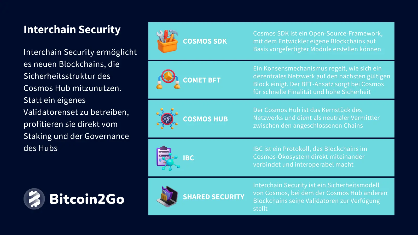Erklärung Interchain Security bei Cosmos (ATOM)