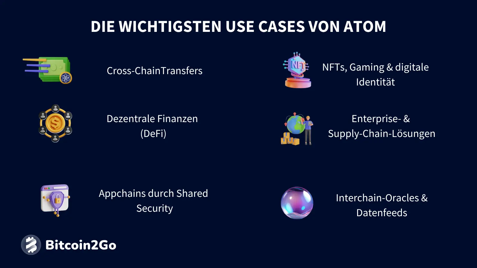 Die wichtigsten Anwendungsfälle von Cosmos (ATOM)