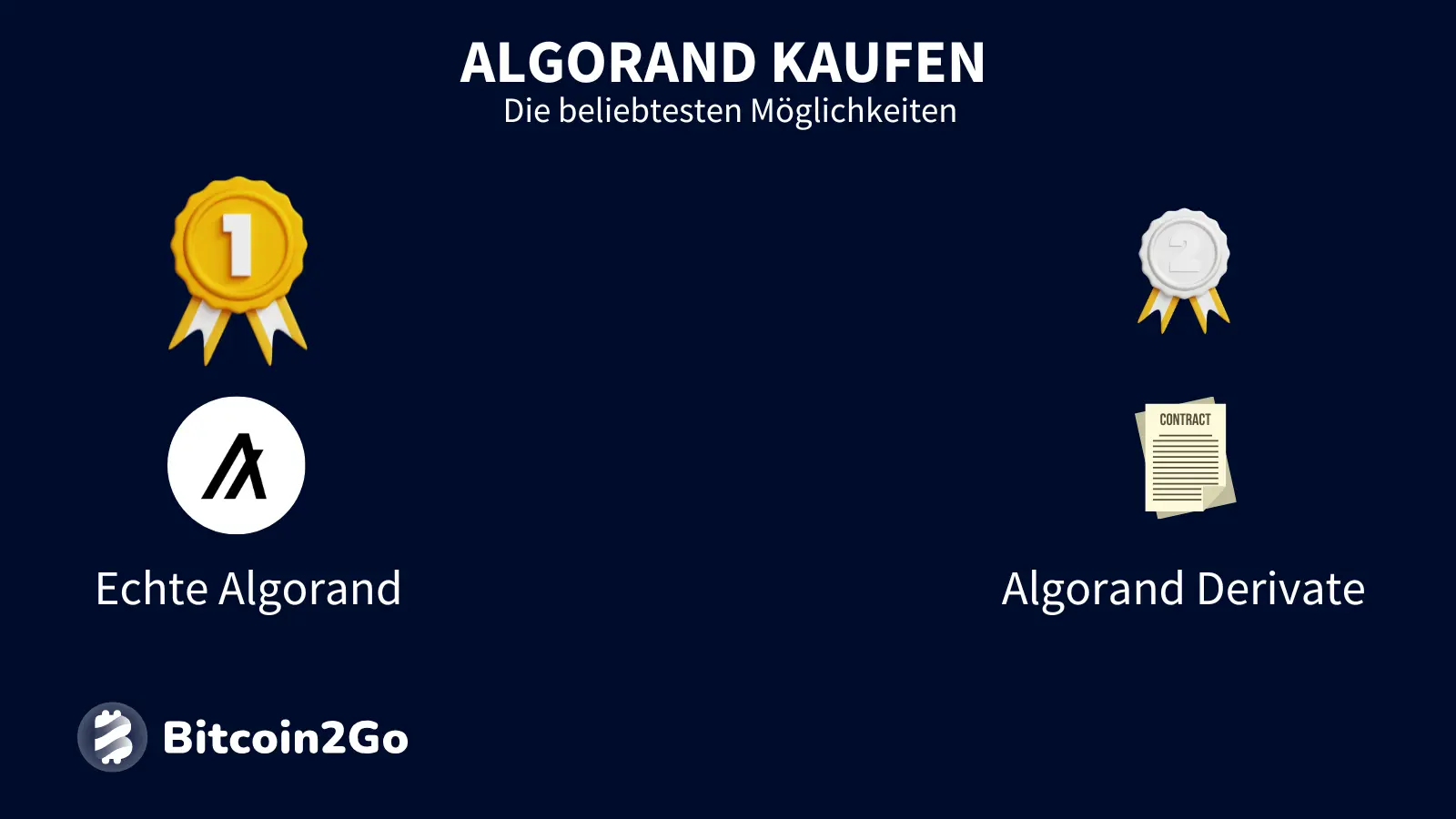 Möglichkeiten beim Kauf von ALGO