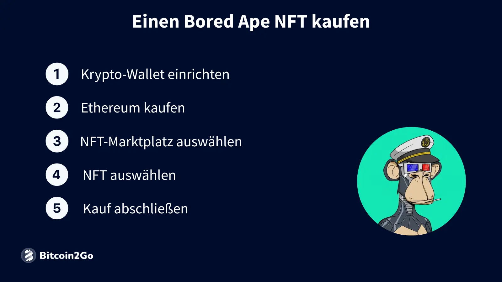 Schritte zum Kauf eines Bored Ape NFTs mit Affenbild.