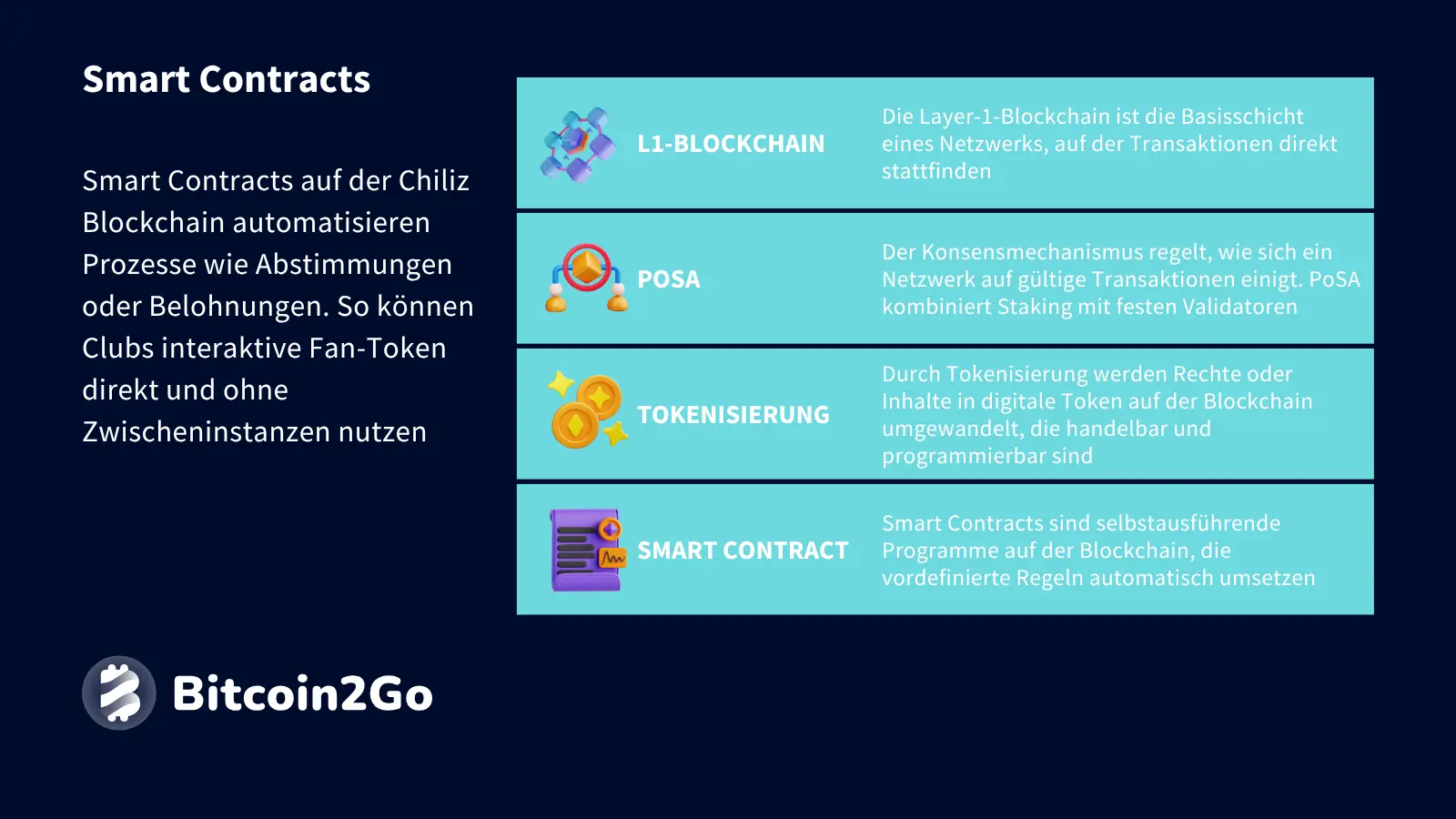 Erklärung Smart Contracts bei Chiliz (CHZ)
