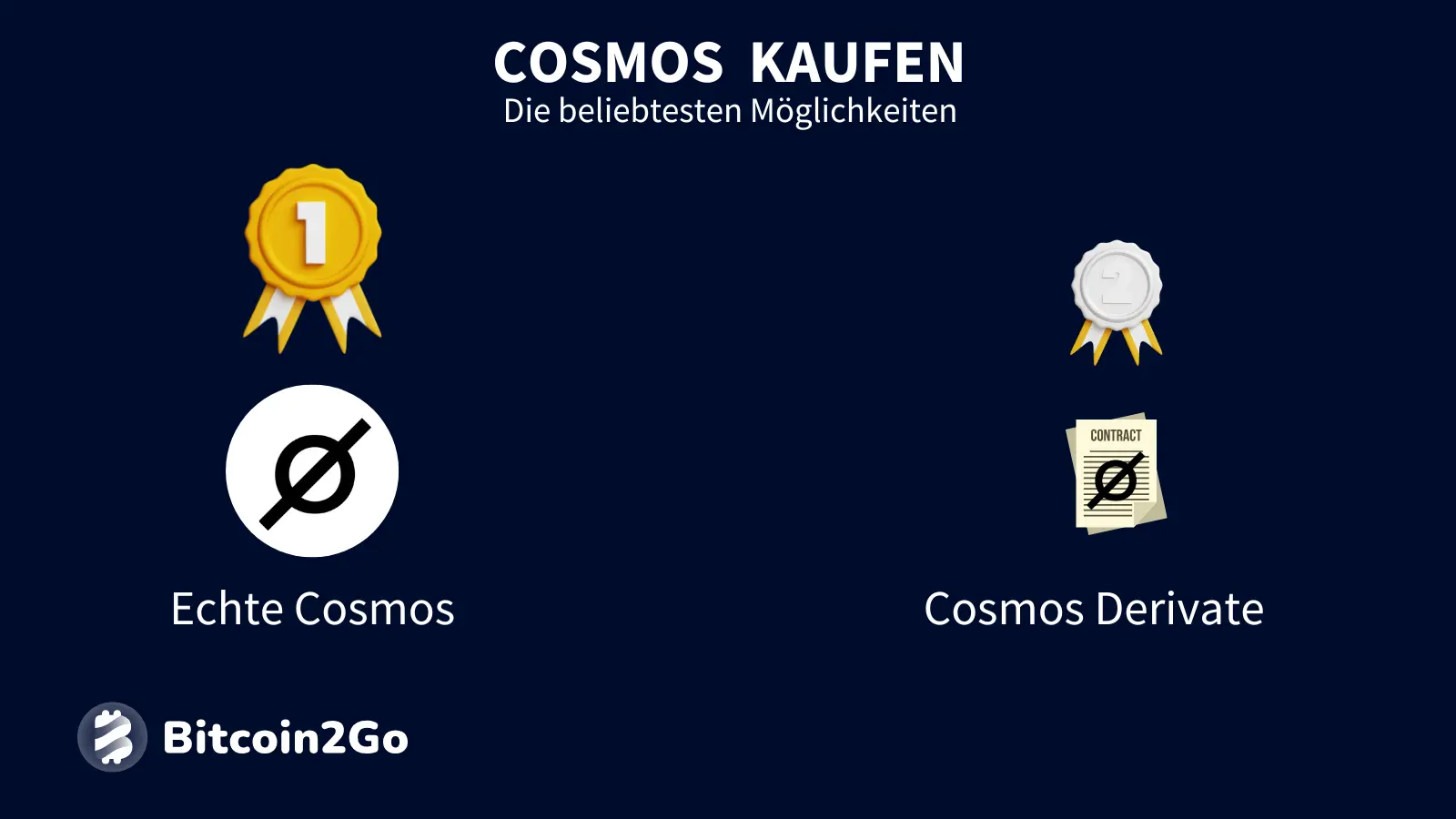 Möglichkeiten bei deinem Cosmos Coin Investment