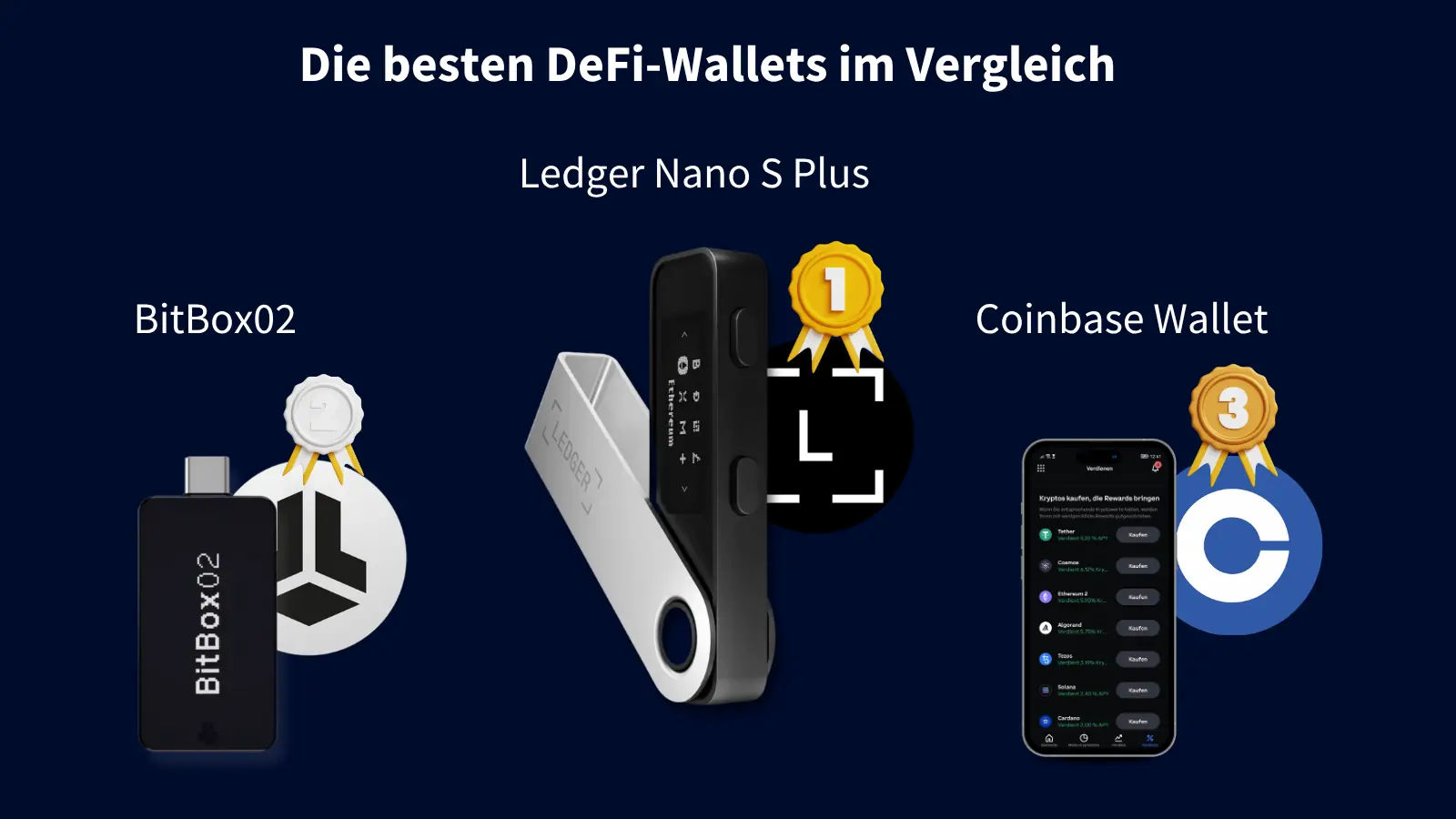 Vergleich von Ledger, BitBox02 und Coinbase Wallet mit Platzierungen.