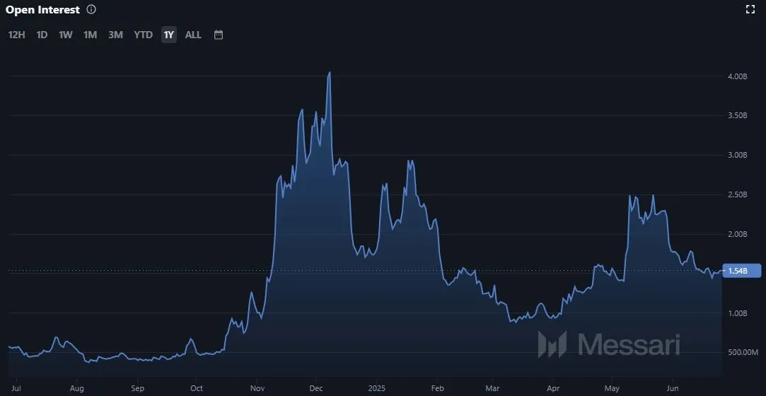DOGE - Neue Ausgabe von Coins in USD