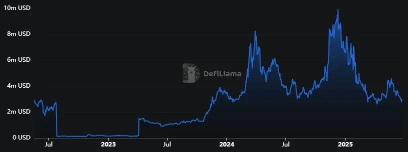Dogecoin - Gesperrtes Gesamtvermoegen