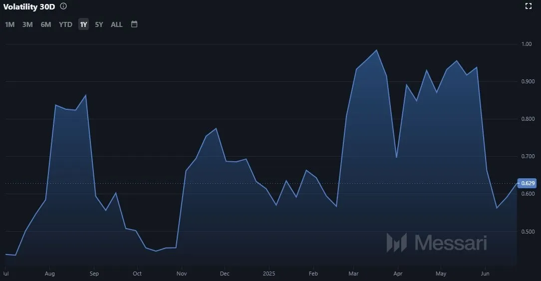 Ethereum ETH Marktvolatilitaet