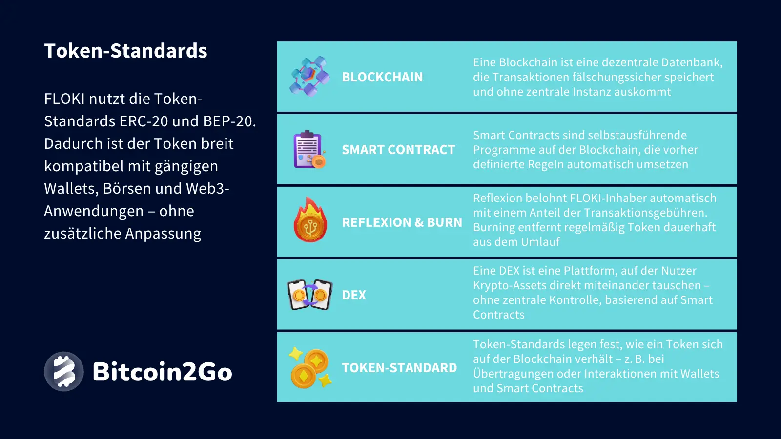 Erklärung Token-Standards bei Floki (FLOKI)