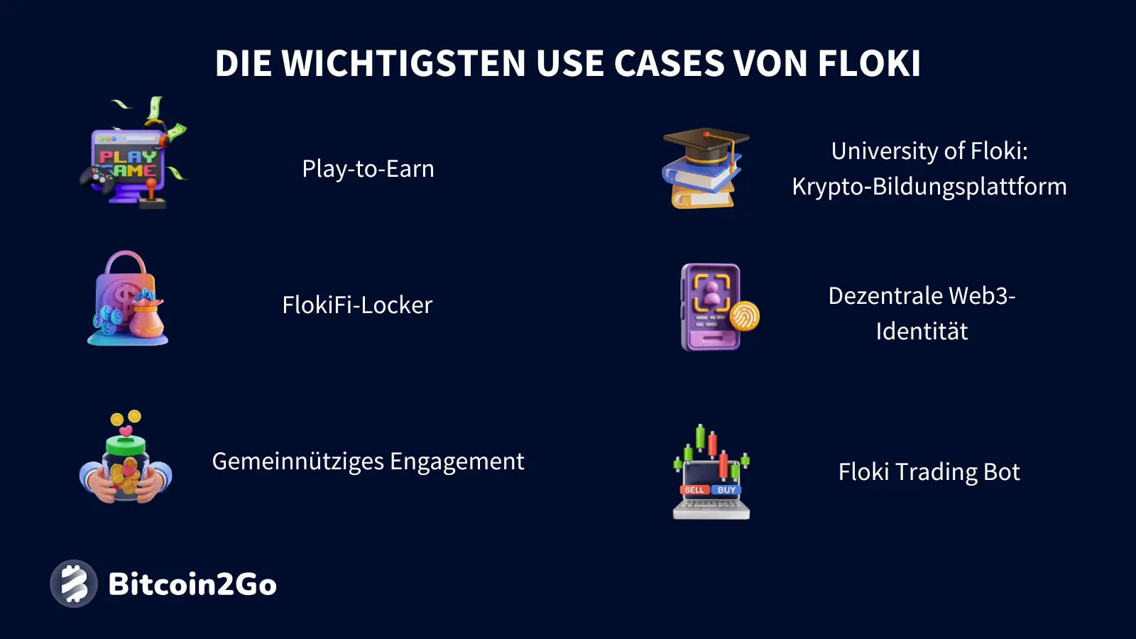 Die wichtigsten Anwendungsfälle von Floki (FLOKI)